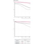 Samyang AF 14mm f/2.8 FE (Sony E-Mount) Φακός — 599€ Photo Emporiki