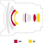Samyang AF 14mm f/2.8 FE (Sony E-Mount) Φακός — 599€ Photo Emporiki