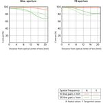 Sony FE 24mm f/2.8 G — 639€ Photo Emporiki