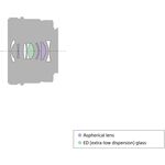 Sony FE 24mm f/2.8 G — 639€ Photo Emporiki