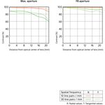 Sony FE 40mm f/2.5 G — 689€ Photo Emporiki