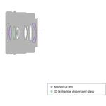 Sony FE 50mm f/2.5 G — 625€ Photo Emporiki