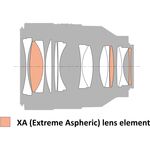 Sony FE 50mm f/1.2 GM Φακός — 2199€ Photo Emporiki