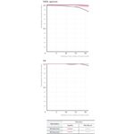 Samyang AF 135mm f/1.8 FE (Sony E-Mount) Φακός — 1029€ Photo Emporiki