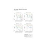 Sony 16-35mm f/2.8 ZA SSM II Vario-Sonnar T* Lens [SAL1635Z2] — 2519€ Photo Emporiki