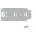 Sony FE 100-400mm f/4.5-5.6 GM OSS Φακός — 2559€ Photo Emporiki