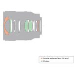 Sony FE 24mm f/1.4 GM Φακός — 1379€ Photo Emporiki