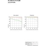 Sony FE 24mm f/1.4 GM Φακός — 1379€ Photo Emporiki