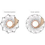 Sony FE 24mm f/1.4 GM Φακός — 1379€ Photo Emporiki