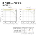 Sony FE 70-200mm f/4 G OSS Φακός — 979€ Photo Emporiki