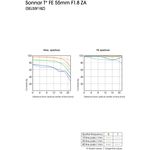 Sony FE 55mm f/1.8 ZA Sonnar T* Φακός — 669€ Photo Emporiki