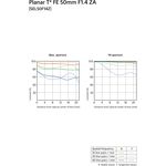 Sony FE 50mm f/1.4 ZA Planar T* Φακός — 1599€ Photo Emporiki