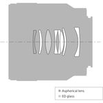 Sony FE 50mm f/2.8 Macro Φακός — 535€ Photo Emporiki