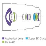 Sony FE 12-24mm f/4 G Φακός — 1549€ Photo Emporiki