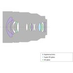 Sony FE 12-24mm f/4 G Φακός — 1549€ Photo Emporiki