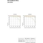 Sony FE 12-24mm f/4 G Φακός — 1549€ Photo Emporiki