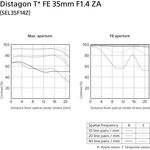 Sony FE 35mm f/1.4 ZA Distagon T* Φακός — 1169€ Photo Emporiki