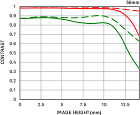 Sigma 56mm f/1.4 DC DN Contemporary for MFT-Mount — 418€ Photo Emporiki