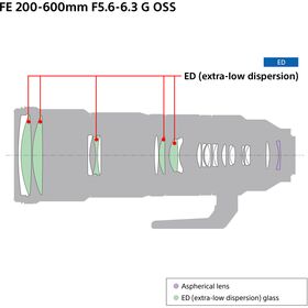 Sony FE 200-600mm f/5.6-6.3 G OSS — 1849€ Photo Emporiki