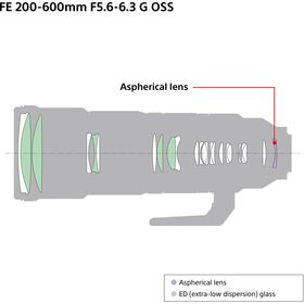 Sony FE 200-600mm f/5.6-6.3 G OSS — 1849€ Photo Emporiki