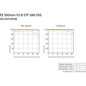 Sony FE 100mm f/2.8 (Τ5.6) STF GM OSS Φακός με στοιχείο Αποδισμού για Ομαλό Bokeh — 1319€ Photo Emporiki