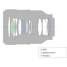Sony FE 100mm f/2.8 (Τ5.6) STF GM OSS Φακός με στοιχείο Αποδισμού για Ομαλό Bokeh — 1319€ Photo Emporiki