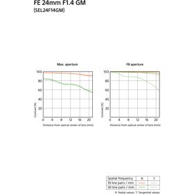Sony FE 24mm f/1.4 GM Φακός — 1379€ Photo Emporiki