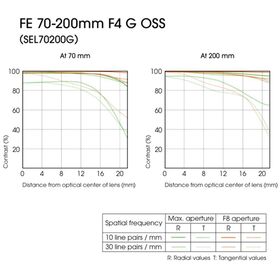 Sony FE 70-200mm f/4 G OSS Φακός — 979€ Photo Emporiki