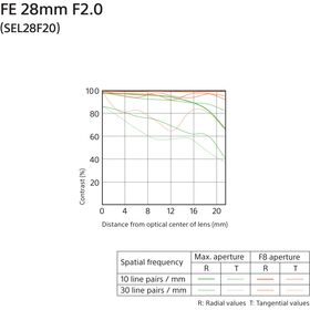 Sony FE 28mm f/2 Φακός — 439€ Photo Emporiki