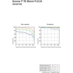 Sony FE 55mm f/1.8 ZA Sonnar T* Φακός — 669€ Photo Emporiki